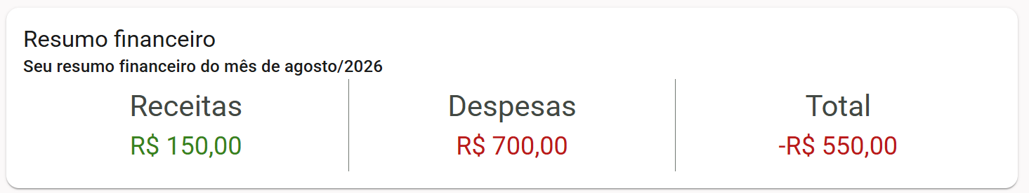 Resumo financeiro do Green Village com receitas, despesas e resultado do mês